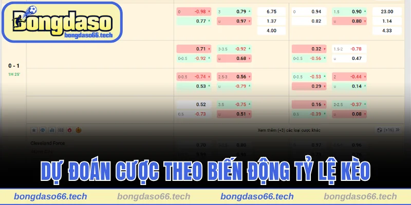 Cách Tính Kèo Bóng Đá Chi Tiết Và Chuẩn Từ Chuyên Gia 3 Dự đoán cược theo biến động tỷ lệ kèo