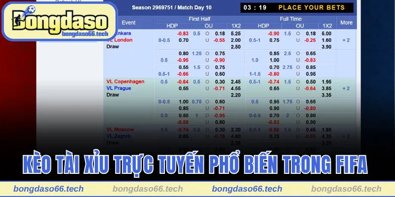 Cá Cược FIFA online Siêu Hấp Dẫn Cùng Bí Kíp Thắng Lớn 2 Kèo tài xỉu trực tuyến phổ biến trong FIFA