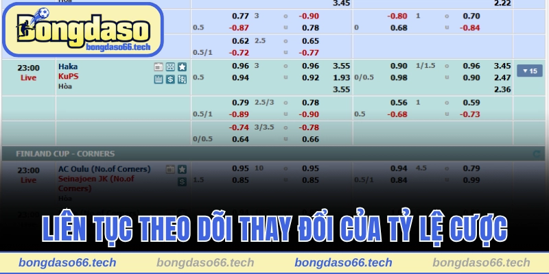 Kèo Chấp Nửa Trái - Trải Nghiệm Kiếm Thưởng Xanh Chín 3 Ví dụ cụ thể về kèo chấp 0.5