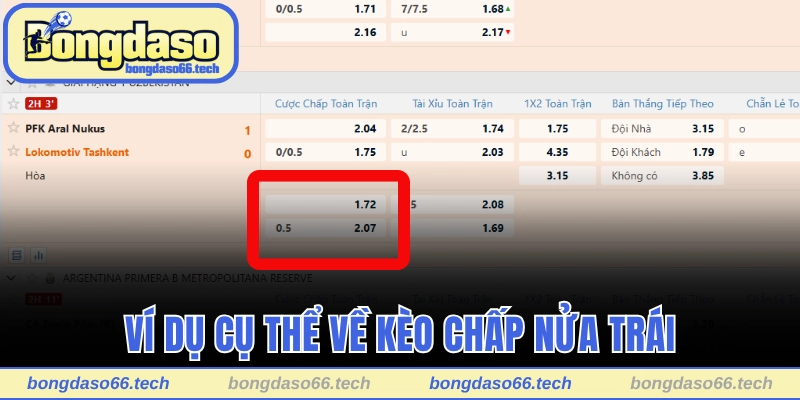 Kèo Chấp Nửa Trái - Trải Nghiệm Kiếm Thưởng Xanh Chín 2 Ví dụ cụ thể về kèo chấp 0.5
