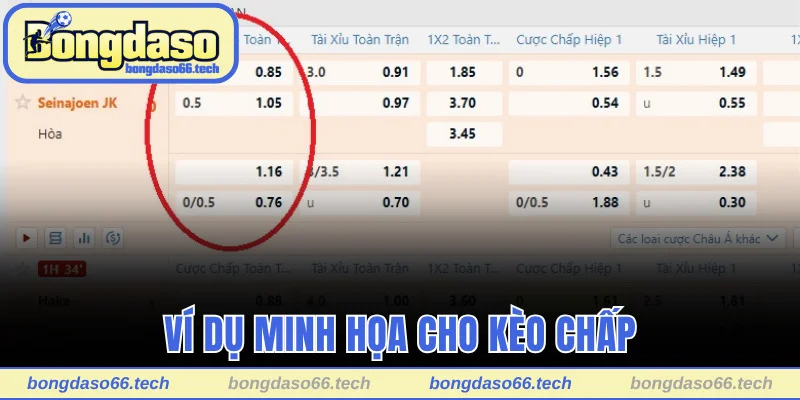 Kèo Chấp Là Gì? Bí Quyết Đọc Kèo Cực Chuẩn Từ Chuyên Gia 3 Ví dụ minh họa cho kèo chấp